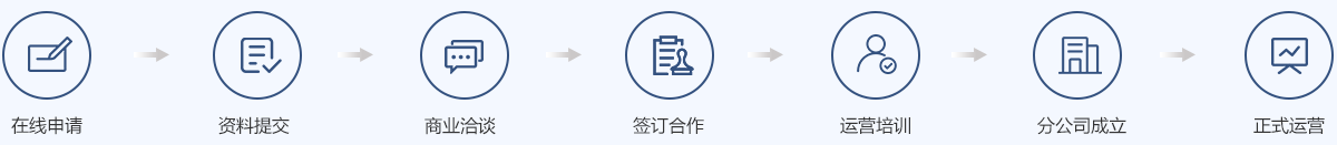 打造符合時(shí)代發(fā)展的高品質(zhì)空間，用科技和設(shè)計(jì)為城市賦能